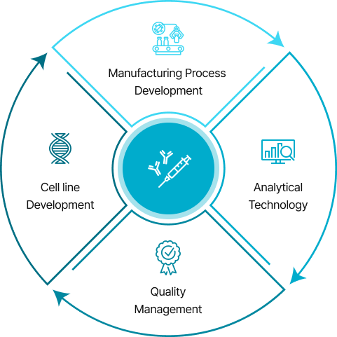 Biosimilar