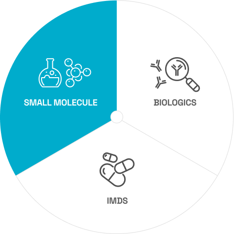 Small molecule