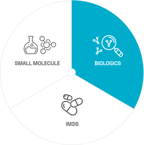 Biologics