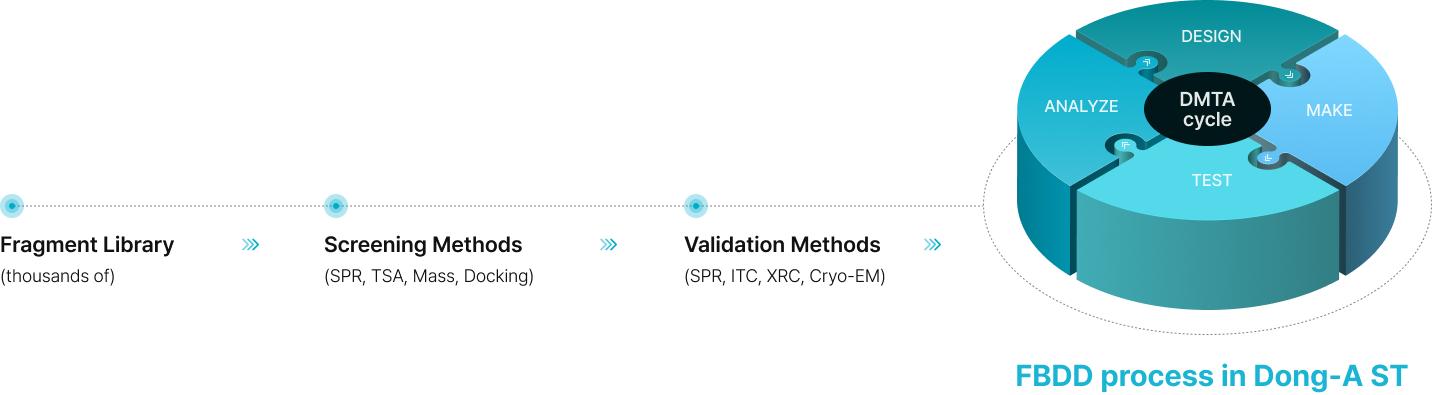 Small molecule